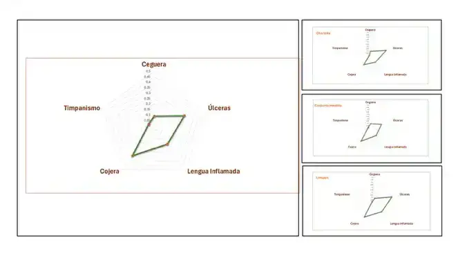 Gráfico sobre la presentación de enfermedades