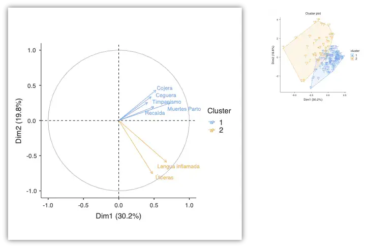 Gráfico análisis de enfermedades