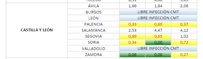 Tabla con datos de la prevalencia de tuberculosis bovina presentada por el ministerio