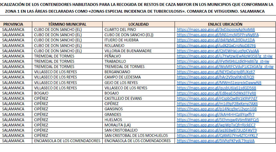 Imagen de tabla con los contenedores habilitados para la recogida de restos de caza mayor