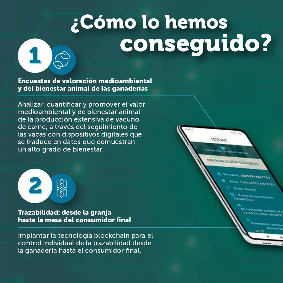 Descripción sobre como se lograron los objetivos 1 y 2